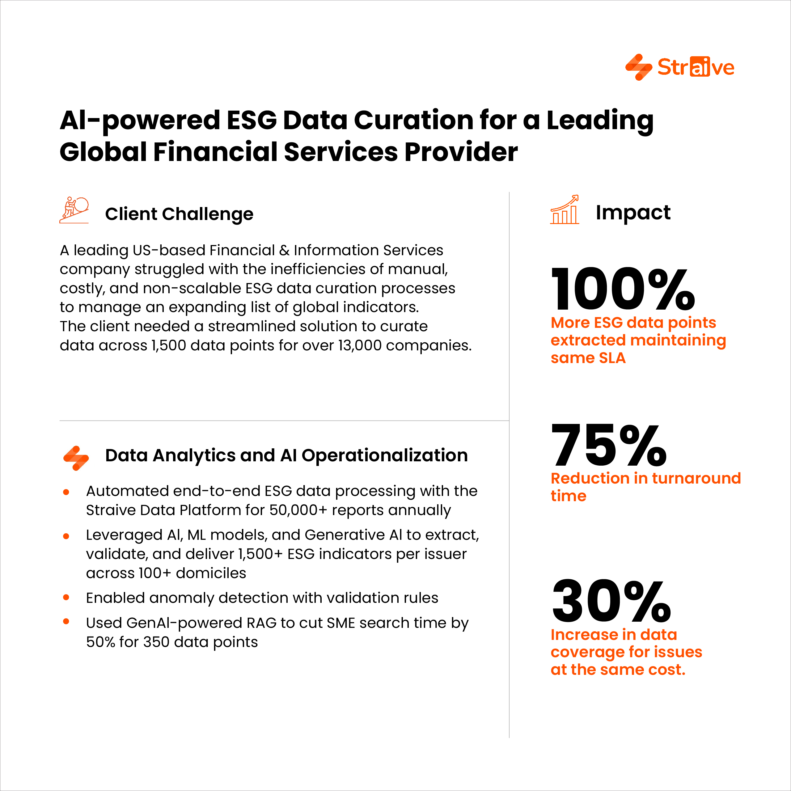 AI-powered ESG Data Curation for a Leading Global Financial Services Provider by Straive AI