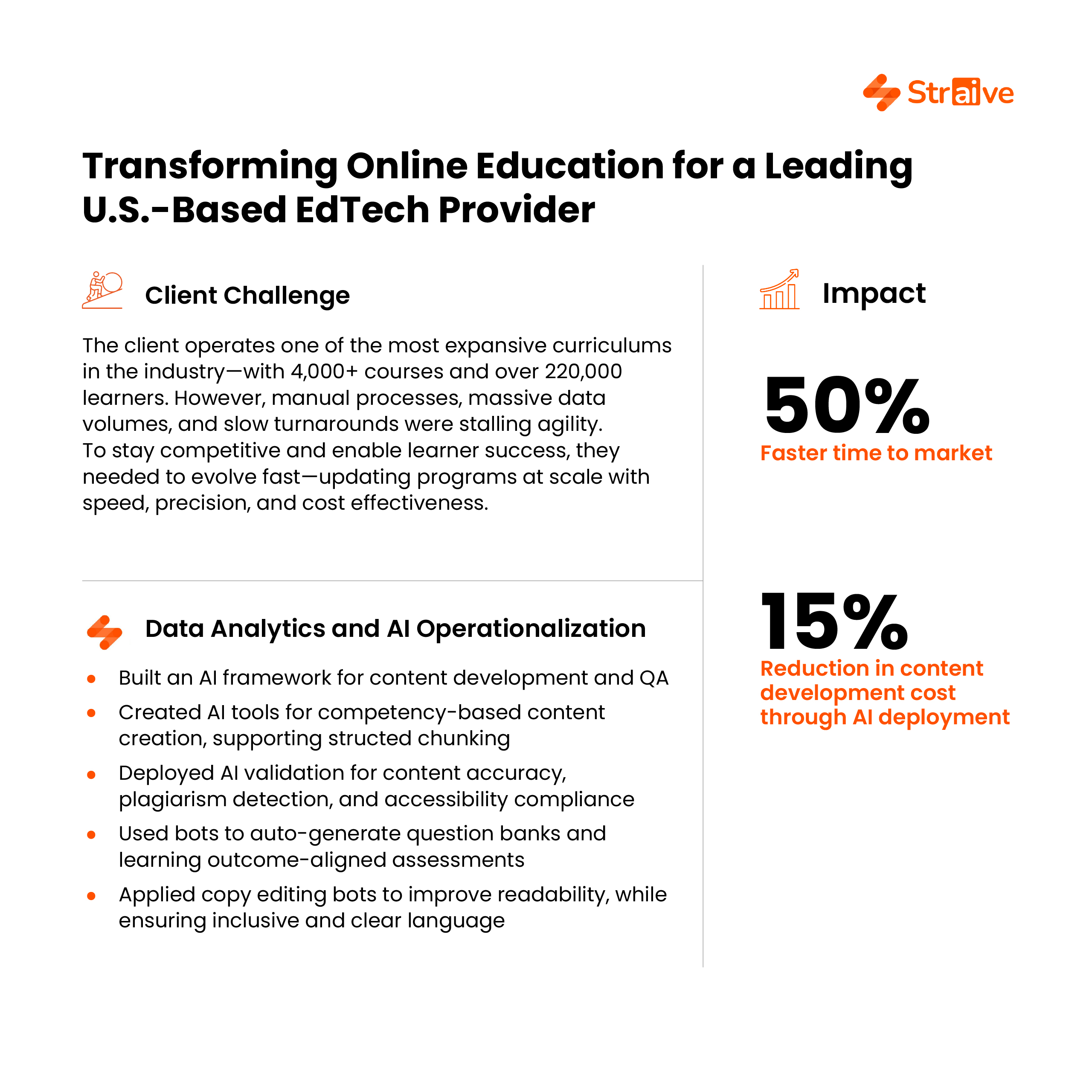 StraiveAI: Transforming Online Education for a leading U.S-based Ed-Tech Provider