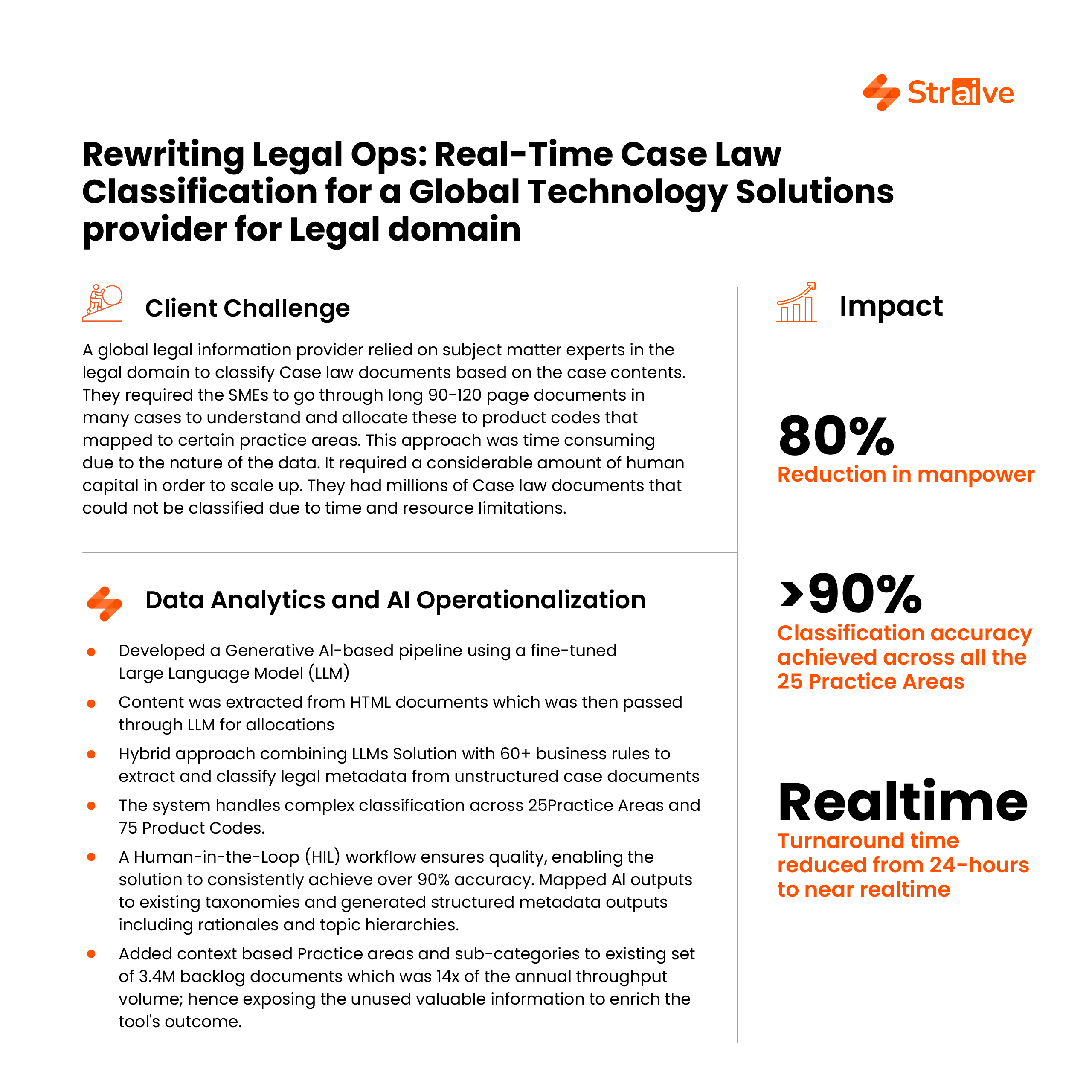 Rewriting Legal Ops: Real-Time Case Law Classification for a Global Legal Leader with Straive AI